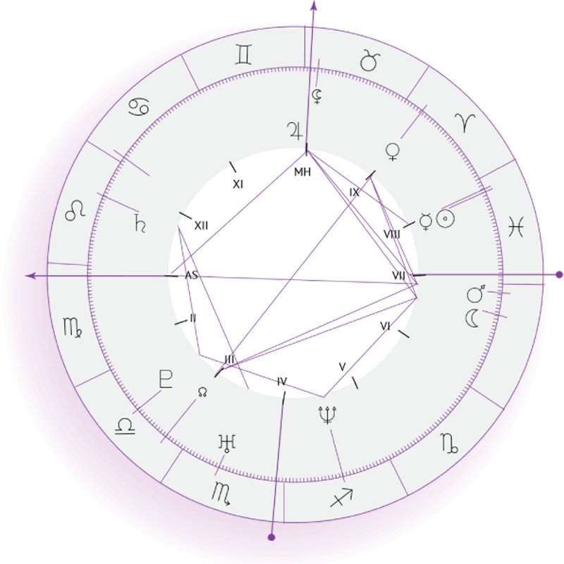 https://www.astro-mama.com/wp-content/uploads/2018/04/inner_sign_06.png